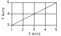 graph of slope of 0.50