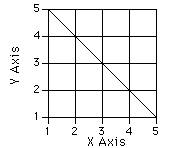 graph defining the slope