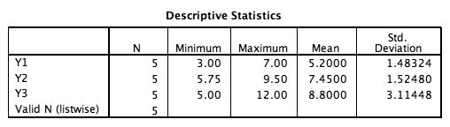 results of descriptive statistics