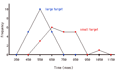 two frequency polygons overlaid