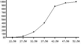 cumulative frequency polygon