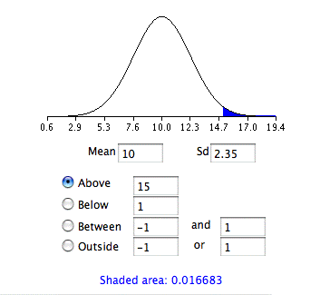 sampling distribution caluclator results