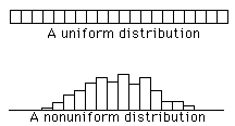 displays of uniform and non-uniform distributions
